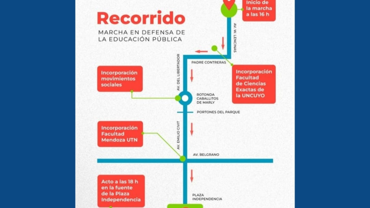 recorrido marcha